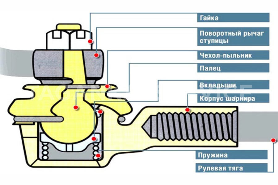 Замена рулевых наконечников и устранение посторонних стуков Toyota 4Runner - фото 3